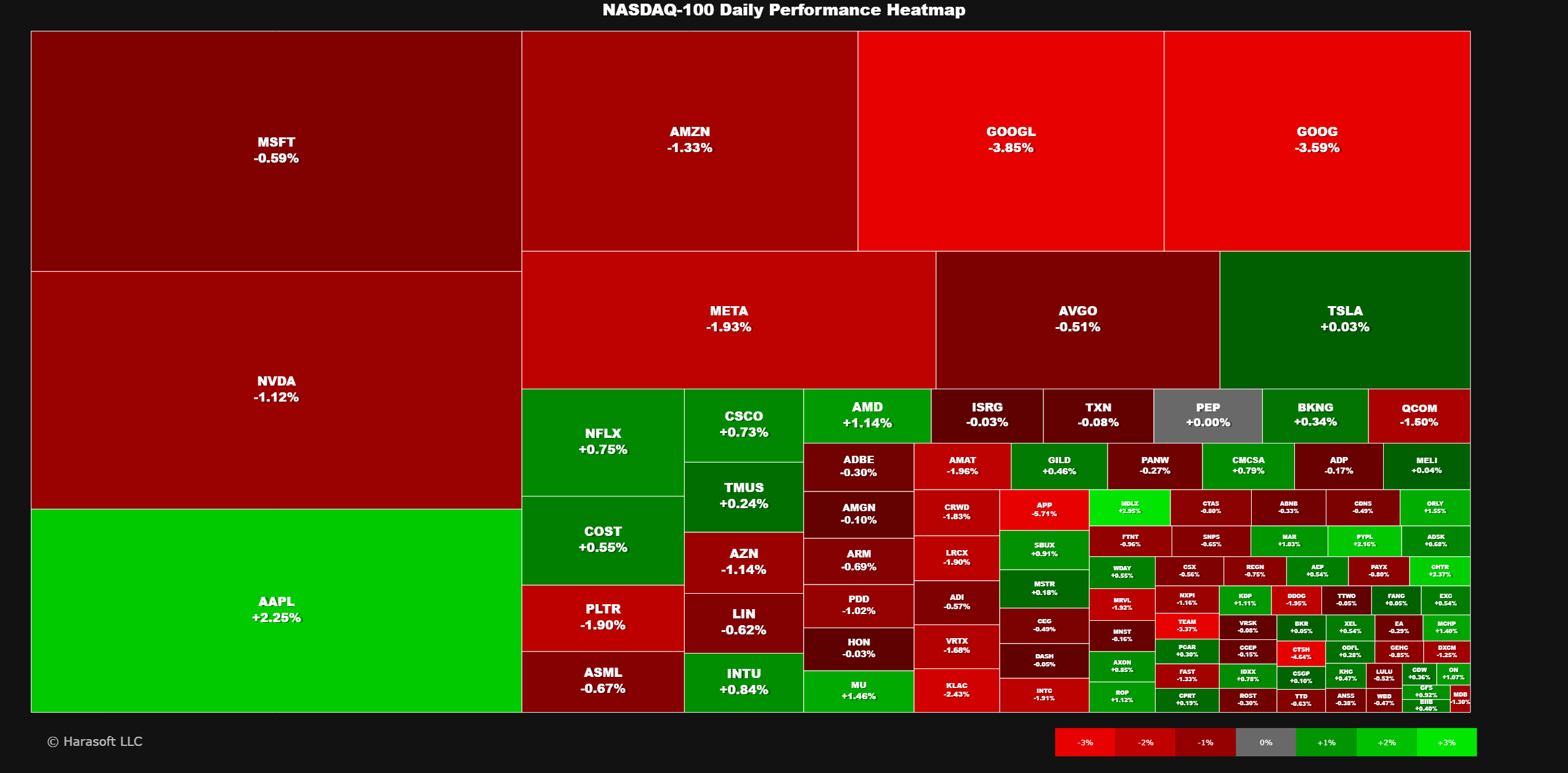 Heatmap Placeholder